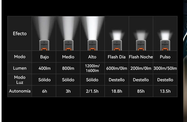 Lámpara delantera Inteligente Magene 1600