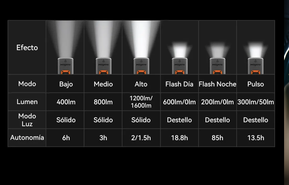 Lámpara delantera Inteligente Magene 1200 LM
